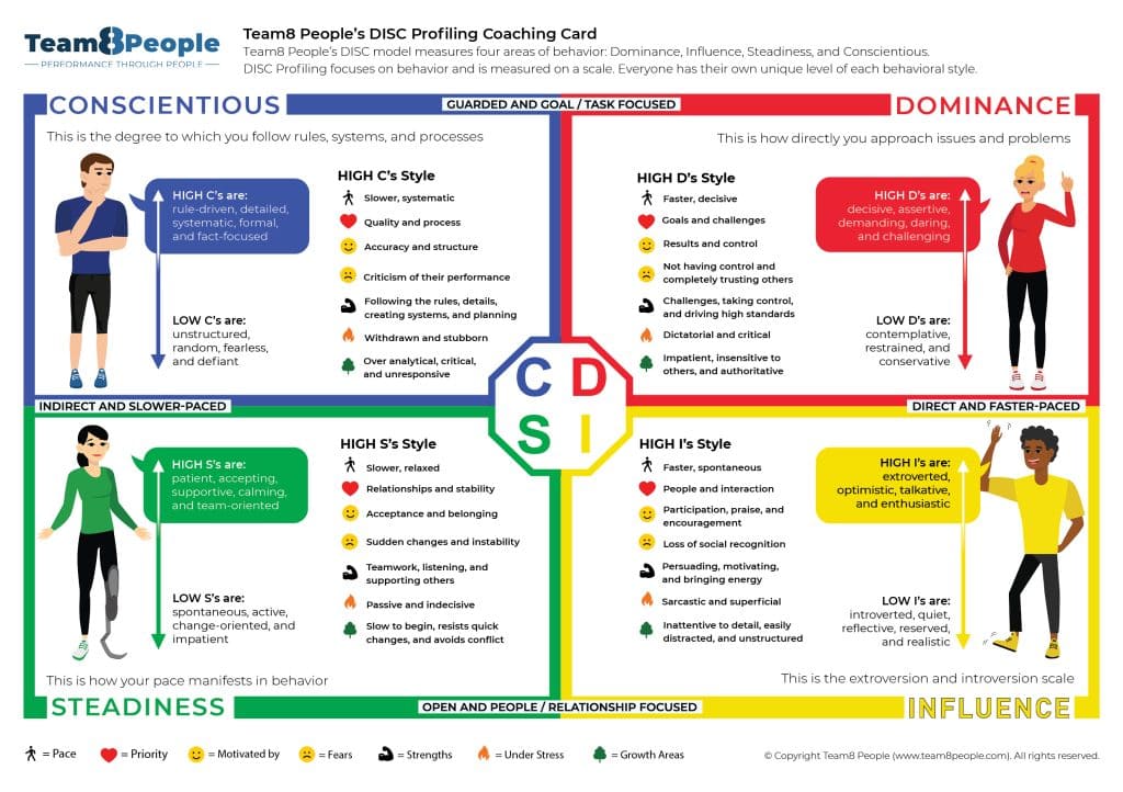 DISC Coaching Card - US - Front